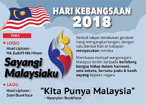 Berehat panjang selama hari malaysia. Tema, Logo dan Lagu Rasmi Merdeka 2018