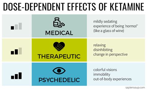 Ketamine A Legal Yet Overlooked Psychedelic Sapiensoup Blog