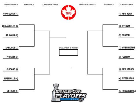 The Breakaway Goal Playoff Time With Blank Bracket