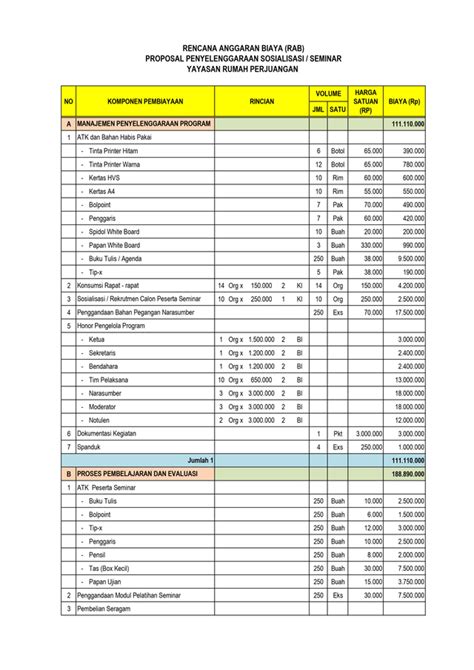 Tabel Anggaran Biaya Proposal