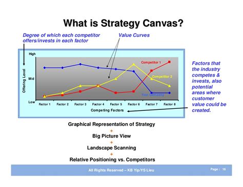 In these red oceans, market structures are known, and companies try to outperform rivals to. Blue Ocean Strategy - Summary and Examples