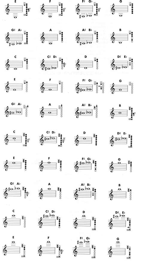 Clarinet Fingering Chart Clarinet Music Sheet Music Download