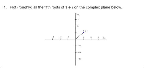 The Complex Number 1i Plotted On An Argand Diagram Download