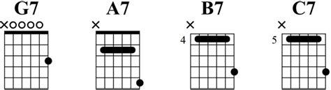 Ultimate Open G Tuning Resource Chords Songs Tab Pdf Guitar Gear