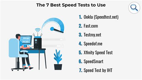 The Best High Speed Internet Test Internet Advisor