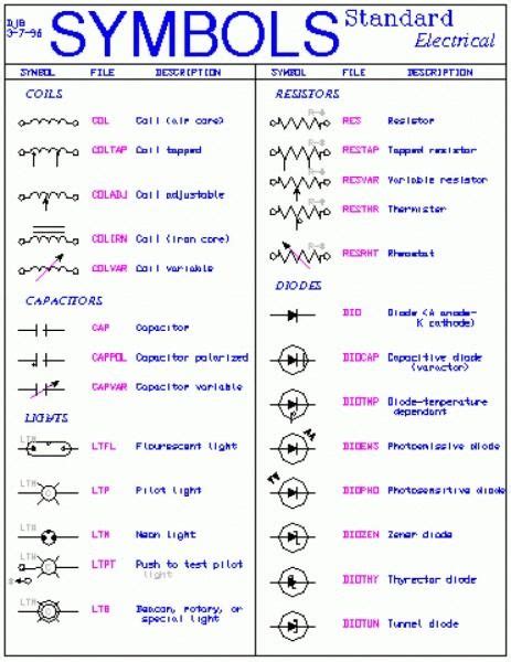 It shows the components of the circuit as simplified shapes, and the power and signal connections between the devices. House Wiring Diagram Symbols Pdf | Electrical symbols ...