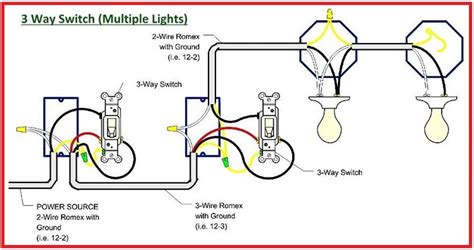 Three way switching is not as difficult as it first seems and should be pretty straight forwards if you follow the diagrams below. 3 Way Switch (Multiple Lights) - EEE COMMUNITY
