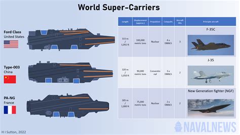 Carrier Infographic By Covertshores For Navel News 1920 X 1080 R