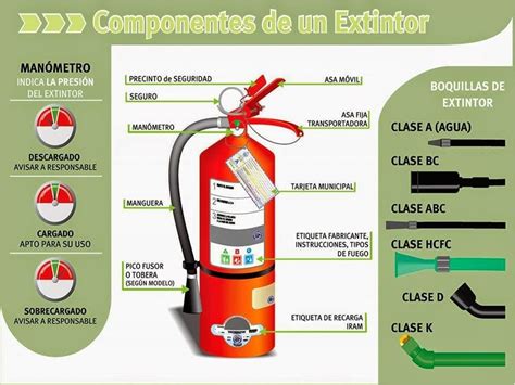 Prevleg El Fuego Y El Manejo De Extintores