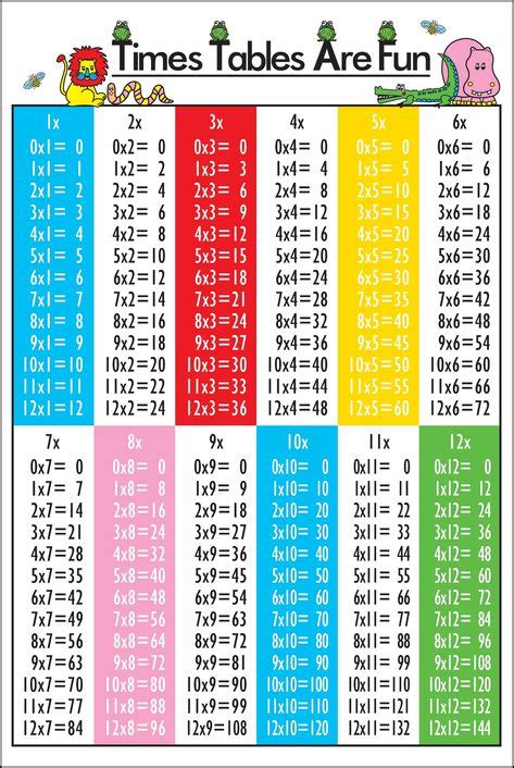 14 Best Times Table Chart Images Times Table Chart Kids Coping