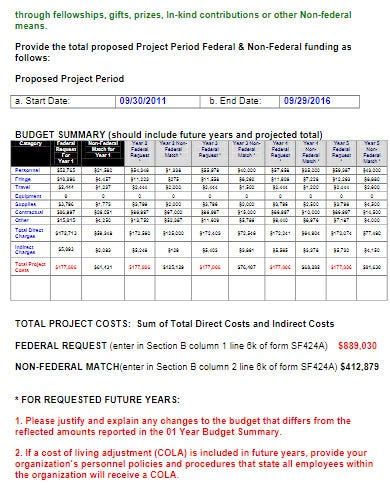 Annual Budget Request Template Hq Template Documents