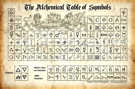 Alchemy Alchemy Symbols Alchemy Ancient Symbols