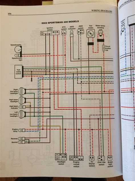 Architectural wiring diagrams pretense the approximate locations and interconnections of receptacles, lighting, and remaining electrical facilities in a building. No lights and awd - Page 2 - Polaris ATV Forum