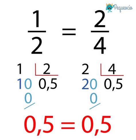 Fracciones Equivalentes Explicación Fácil Con Ejercicios Pequeocio