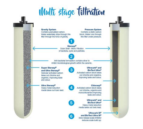 How A Water Filter Works