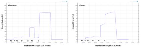 Protecting Aircraft Composites From Lightning Strike Damage Comsol Blog