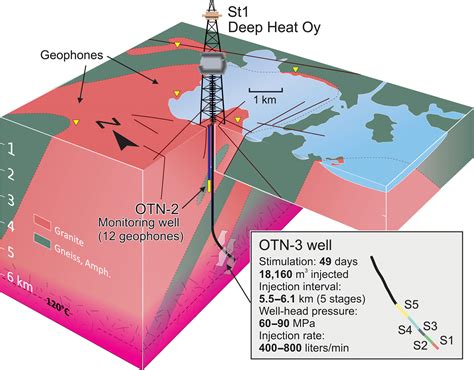Controlling Fluid Induced Seismicity During A 61 Km Deep Geothermal