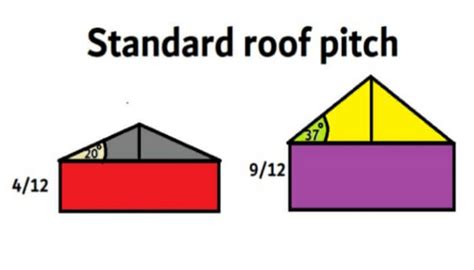 Standard Pitch Of Roof In Degrees Ratio And Fraction For House Civil Sir