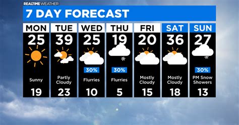 Chicago Weather Clear And Cold Couple Of Days Cbs Chicago