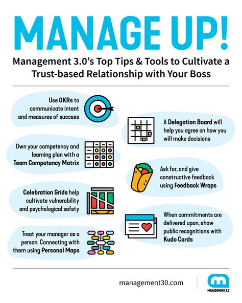 👉 Managing Up How To Manage Your Manager Management 30