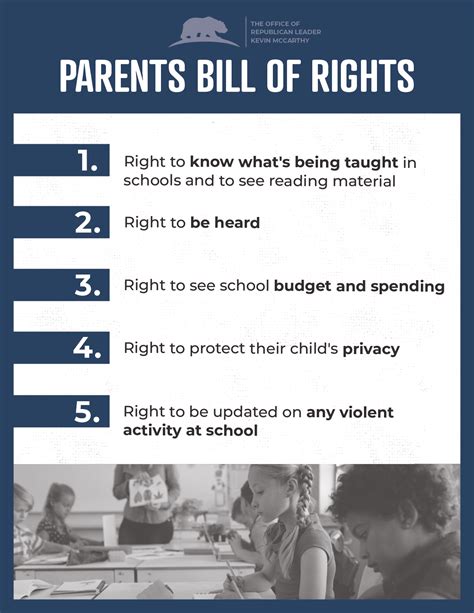 Parents Bill Of Rights Speaker Kevin McCarthy