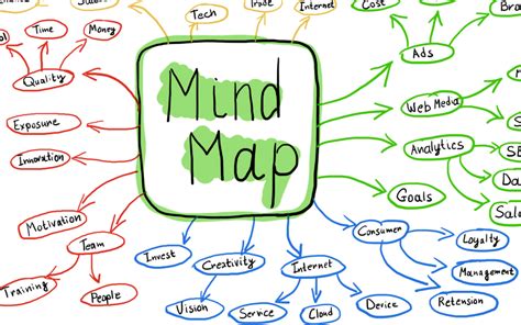 Mind Mapping Desain Grafisdesainstudiotutorial Photoshop Desain Sexiz