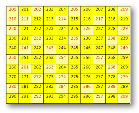 Worksheet On Numbers From 200 To 299 Missing Numbers Number In Words