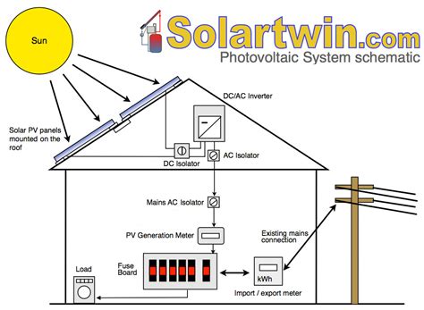 Solar power system wiring diagram. Solar energy panels plumbing summary