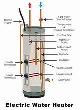 Pictures of Water Heater Gas Or Electric