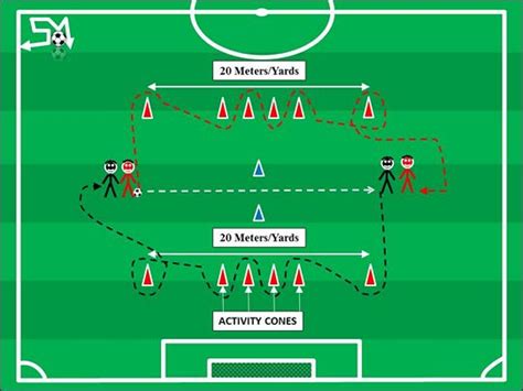 Warm Up Soccer Drill With The Soccer Ball And Movement Off The Ball