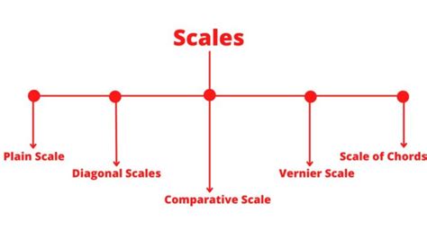 Mastering Engineering Scales A Comprehensive Guide In 2024