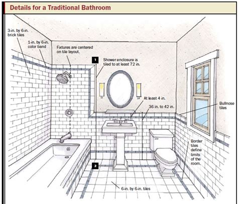 25 Newest Bathroom Layout Design Home Decoration And Inspiration Ideas
