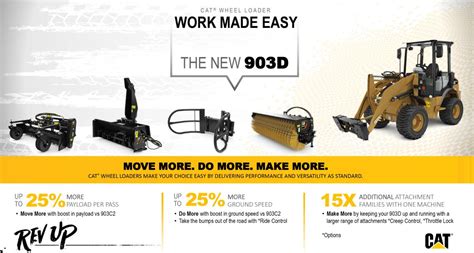 Cat 903d Compact Wheel Loader Delivers Increased Performance Ceg