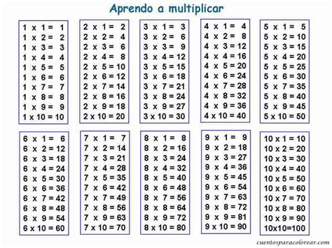 Las Tabla De Multiplicar Del 2 Asta El 12 New Calendar Template Site