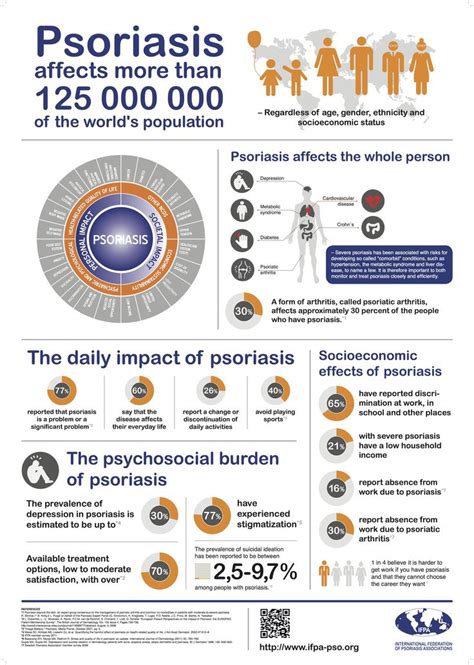 100 Best Images About Psoriasis Infographic On Pinterest Health