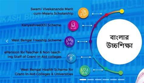 Discover all of the resources available to assist students with varying strengths, weaknesses and challenges at student accessibility services. Registration WB Student Credit Card Scheme Apply Online| Registration| Portal- Official ...