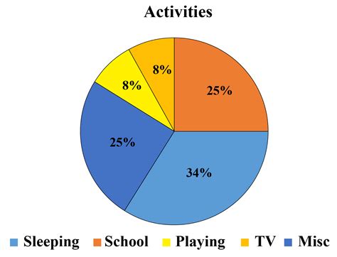 Pie Charts Solved Examples Data Cuemath