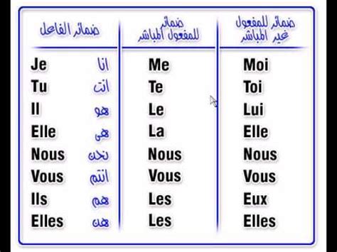 كيف ادخل بوابة المستقبل من نظام نور وأتاحت وزارة التعليم السعودية. ‫تعلم اللغة الفرنسية بسهولة 3‬‎ - YouTube
