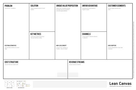 Lean Canvas Business Model Toolbox