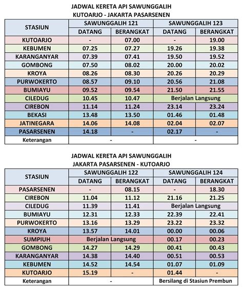Jadwal Kereta Api Commuter Line Cibitung - vrogue.co