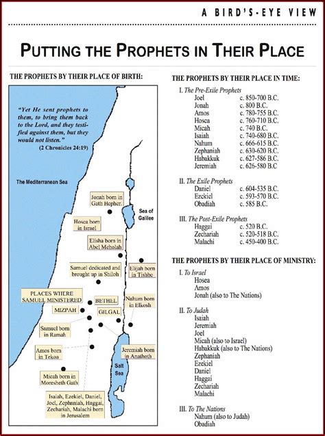 Biblical Timeline Of Old Testament Prophets Timeline Resume