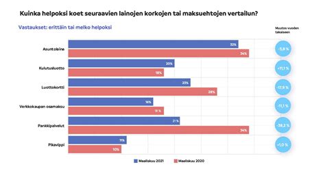 Tiedätkö Lainatuotteiden Kilpailutuksen Säästöt