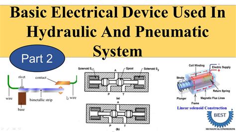 Basic Electrical Device Used In Hydraulic And Pneumatic System Part 2