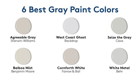 6 Popular Gray Paint Colors Picked By The Pros