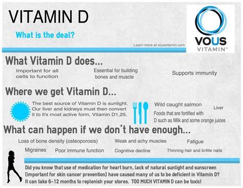 The 3 Ts Of Vitamin D Talked About Taking Too Muchwhy And How To
