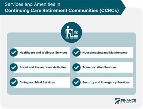 Continuing Care Retirement Community Ccrc