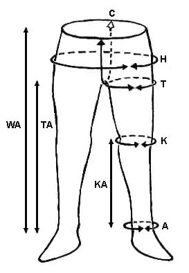 Measuring for mens pants 1 measure around your natural waist. Making a Pair of Thorsbjerg Trousers