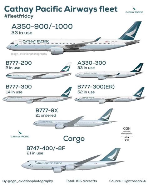 An Airliner Is Shown With The Names And Numbers For Each Jetliner In It