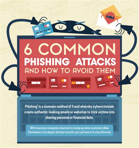 6 Common Types Of Phishing Attacks