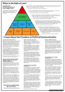A personal code for happier, more fulfilling relationships by richard templar. Freedom of Expression - Australia's Magna Carta Institute ...